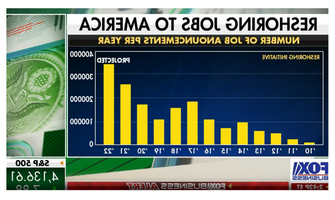 8月份的职位空缺意外下降至2021年6月以来的最低水平